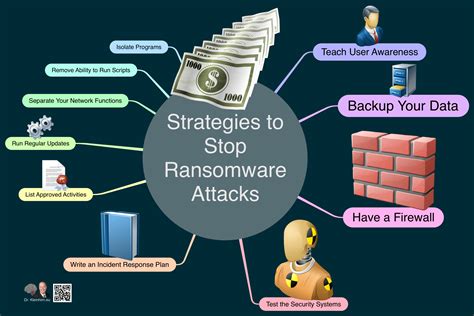 How to Stop a Ransomware Attack .